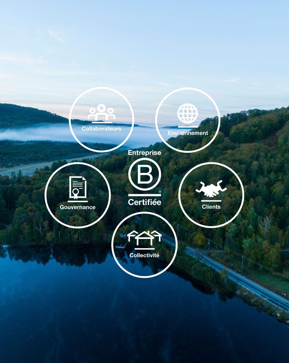 B Corp certification graphic over a landscape, highlighting employees, environment, governance, community, and clients.