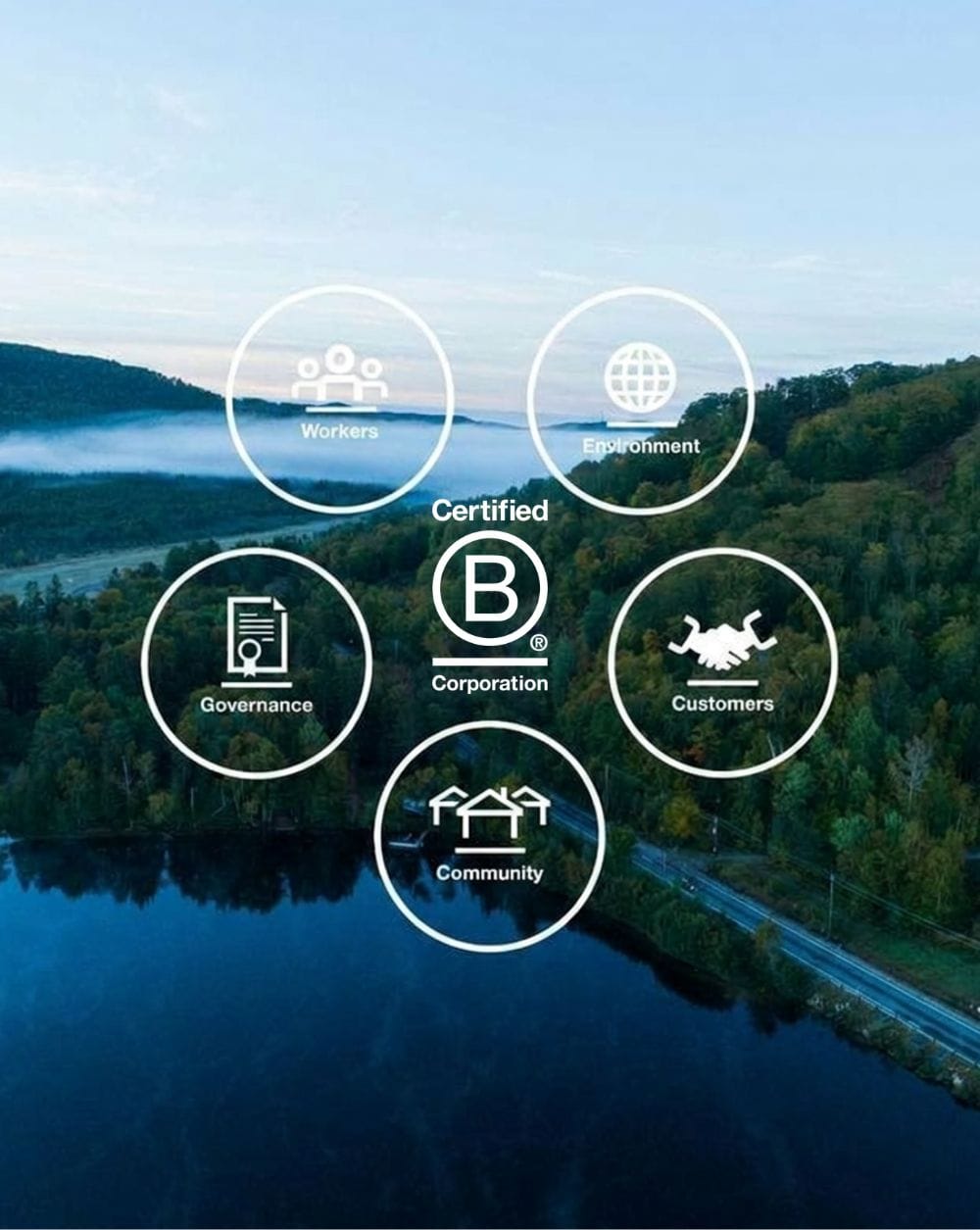 Infographic by The Unscented Company set against a natural forest and lake landscape, showcasing the five pillars of a Certified B Corporation (B Corp): Governance, Workers, Environment, Community, and Customers.