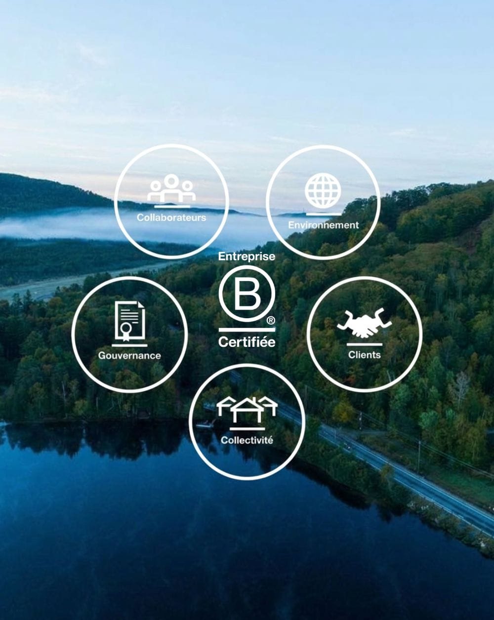 Infographie de The Unscented Company sur fond de paysage de forêt et de lac, illustrant les cinq piliers d'une Entreprise B Certifiée (B Corp) : Gouvernance, Collaborateurs, Environnement, Collectivité et Clients.